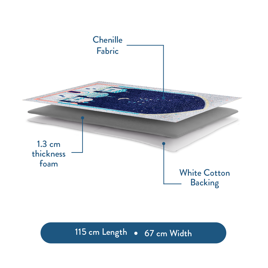Layered diagram of Adult Padded Prayer Mat with Blue Crescent Moon Design showing chenille fabric by urban rugs uk