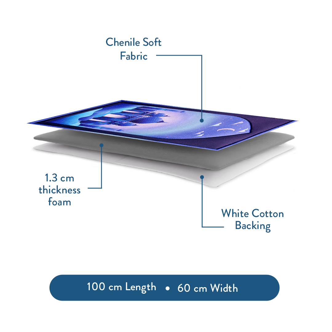 Layer breakdown of Padded Kids Prayer Mat with Twilight Masjid Design by urban rugs uk