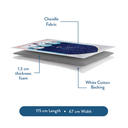 Layered diagram of Adult Padded Prayer Mat with Blue Crescent Moon Design showing chenille fabric by urban rugs uk