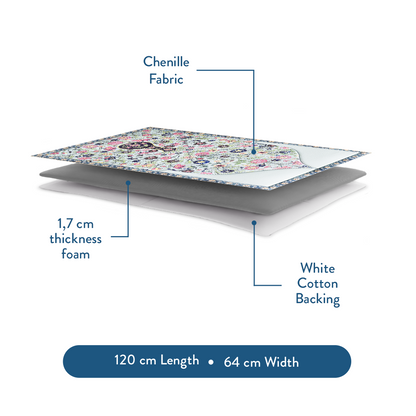 Three-layer padded prayer mat design showing chenille fabric by Urban Rugs UK