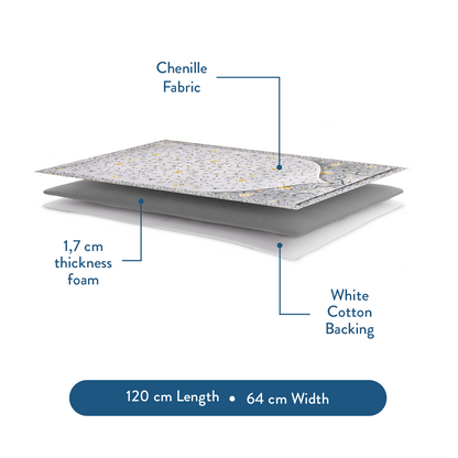 Three-layer padded prayer mat design showing chenille fabric by Urban Rugs UK